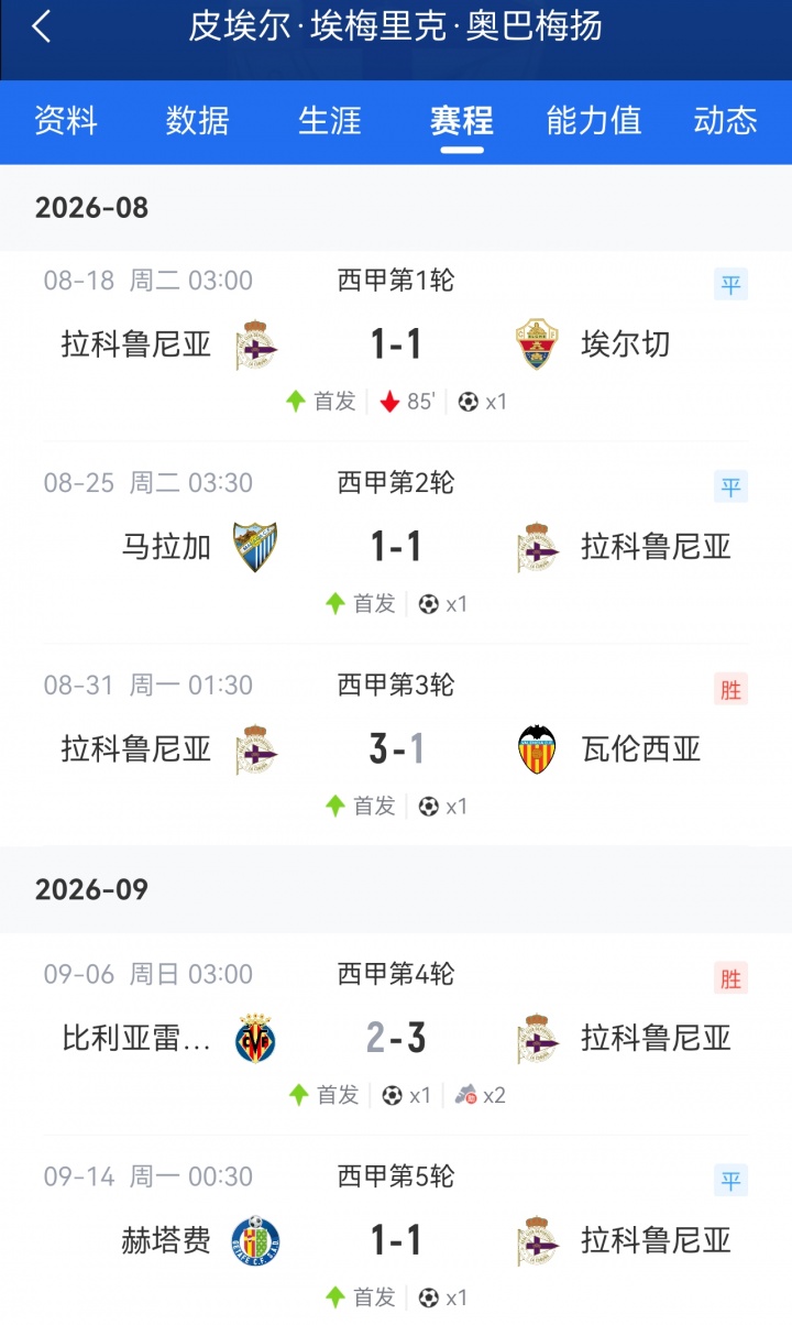 前5轮造7球！官方：37岁奥巴梅扬半月板受伤将接受手术 伤缺2个月
